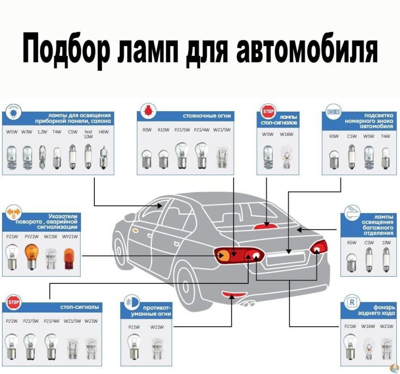 Подбор ламп по марке автомобиля
