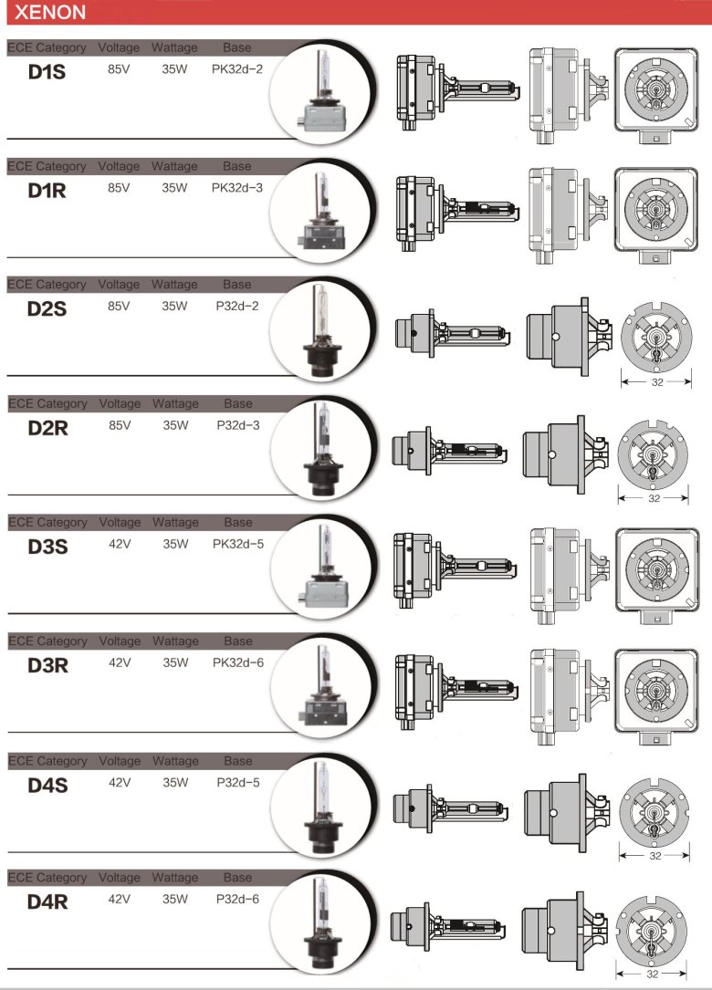 Цоколь ламп автомобильных d1s