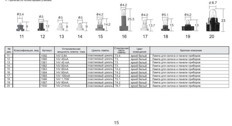 Лампа дополнительного освещения koito