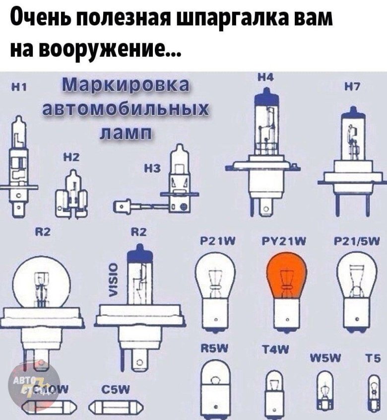 Маркировка автомобильных ламп