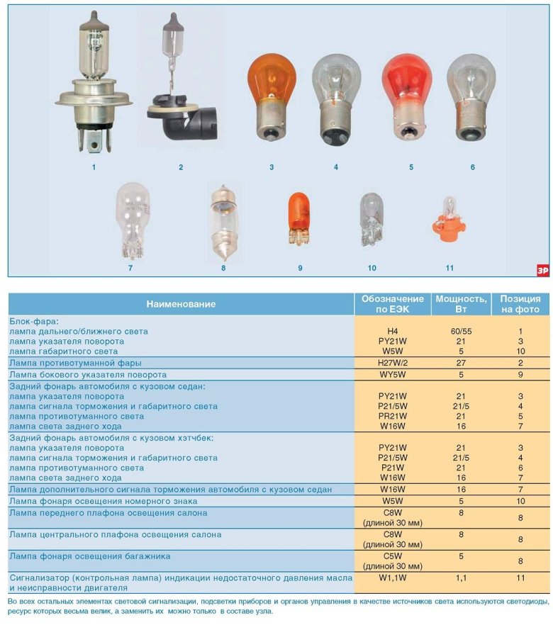 Лампа ближнего света лада веста 2016 года