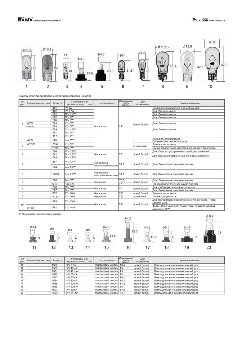 Маркировка автомобильных ламп 12 вольт цоколь