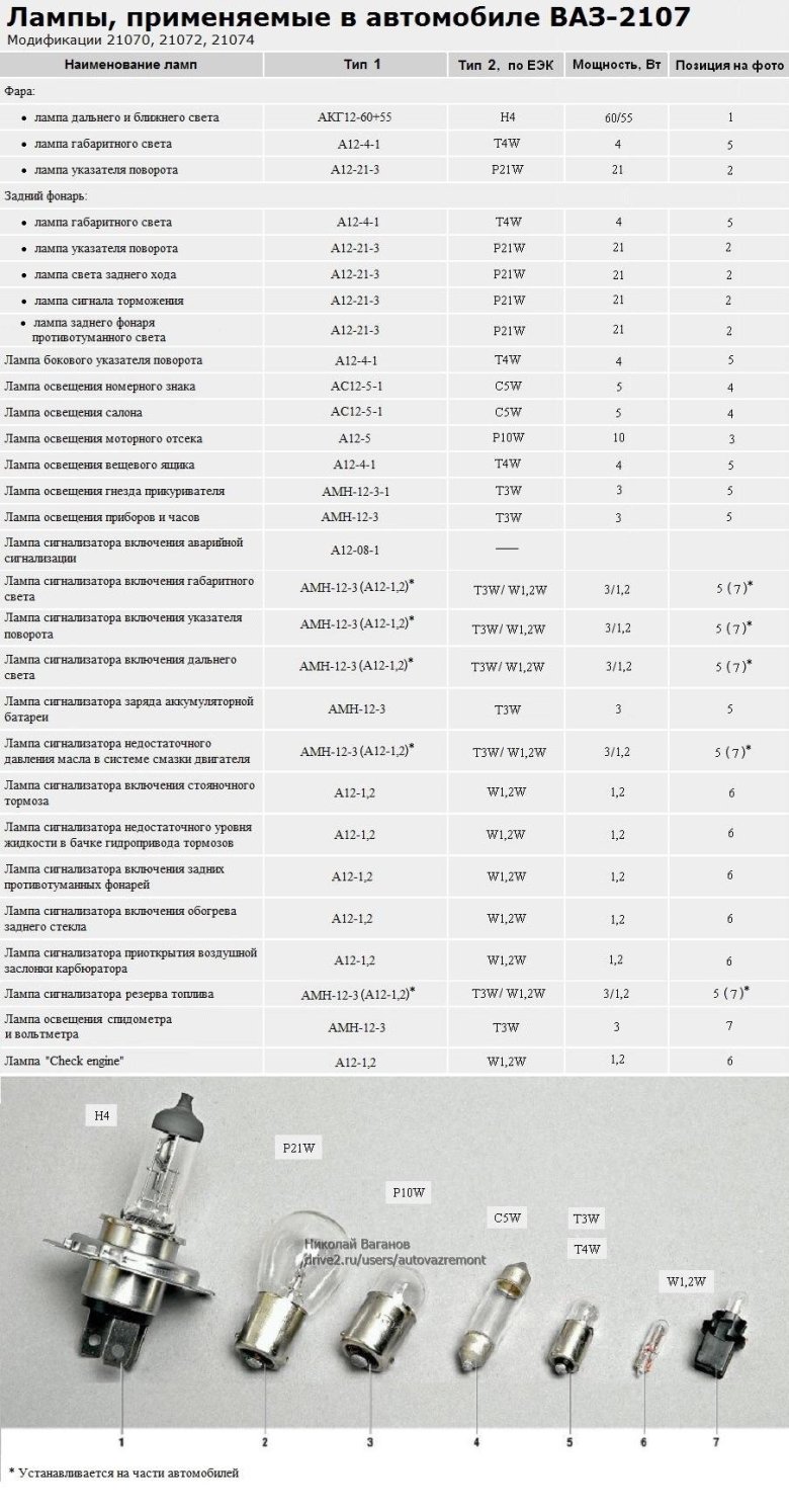 Лампа габаритов ваз 2107 цоколь
