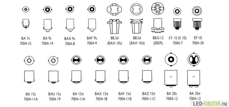 Автолампы цоколи маркировка