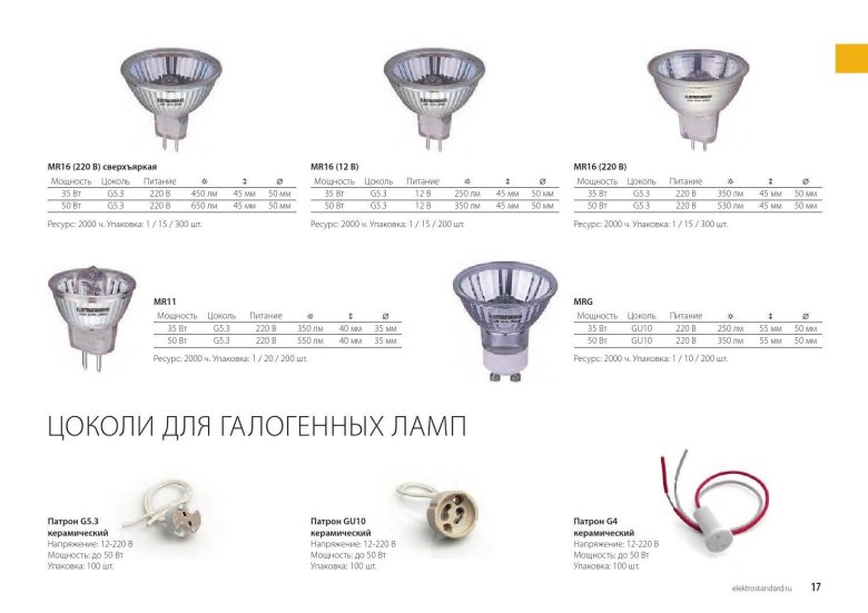 Типы цоколей галогенных ламп 12 вольт