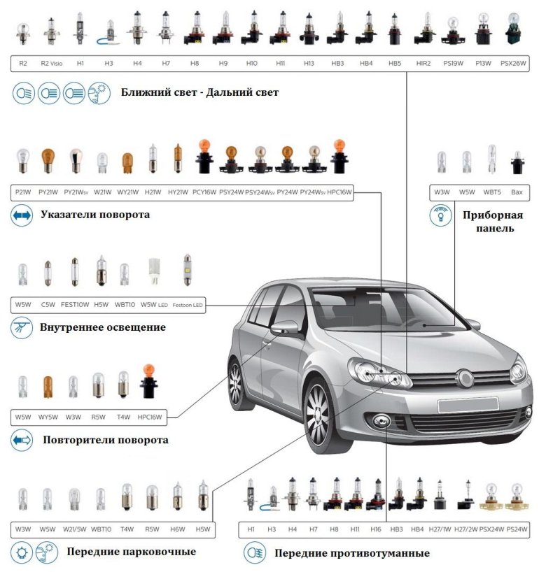 Разновидности автомобильных ламп
