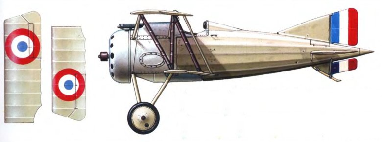 Авиация первой мировой войны