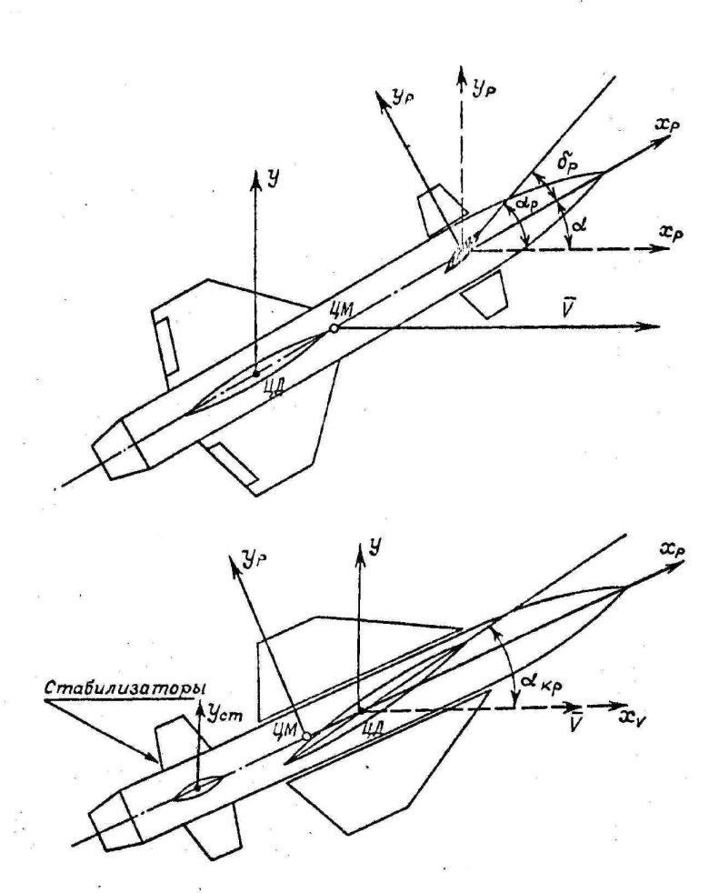 Нормальная аэродинамическая схема самолета