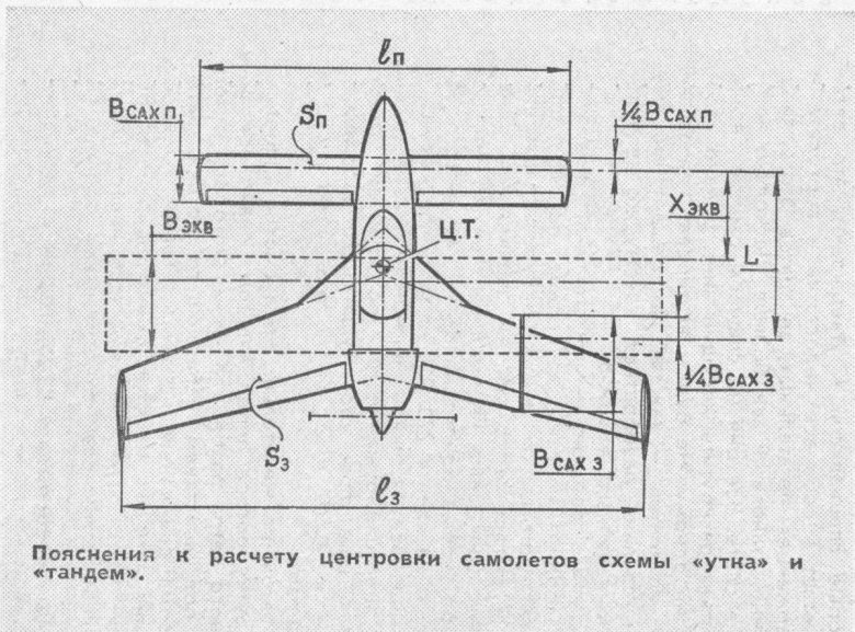 Аэродинамическая схема самолета летающее крыло