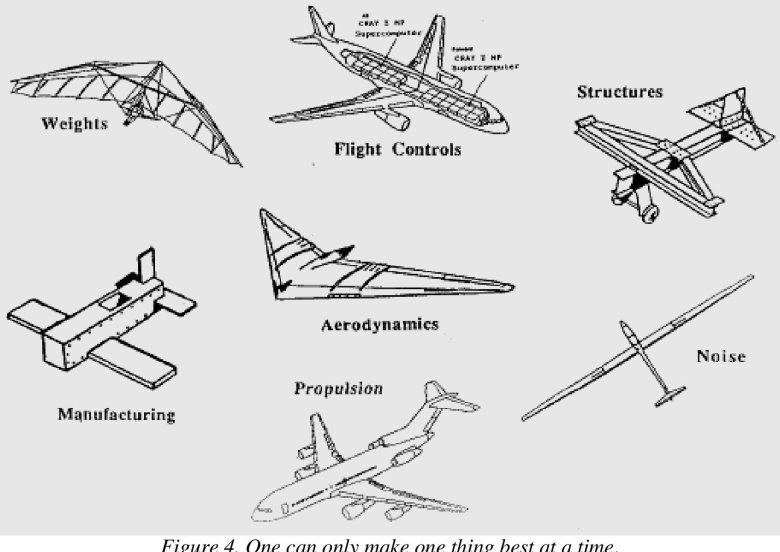 Самолет схема