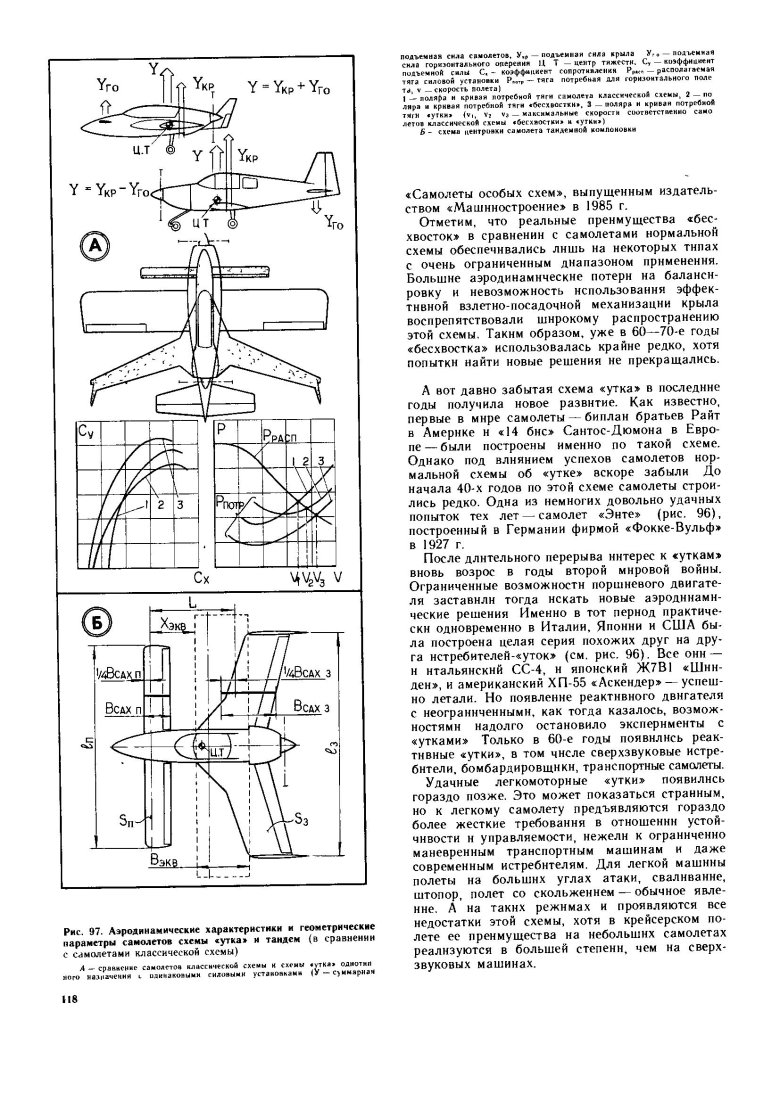 Схема аэродинамики самолета