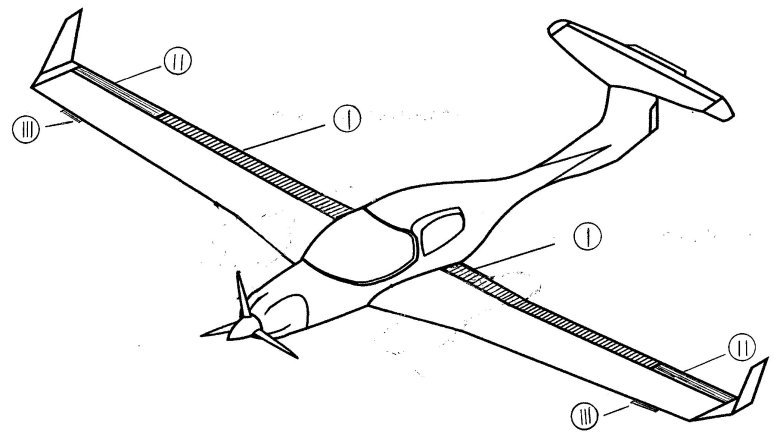 Аэродинамические схемы самолетов