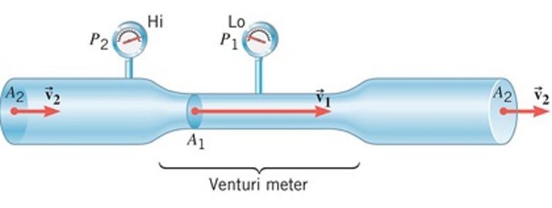 Эффект вентури