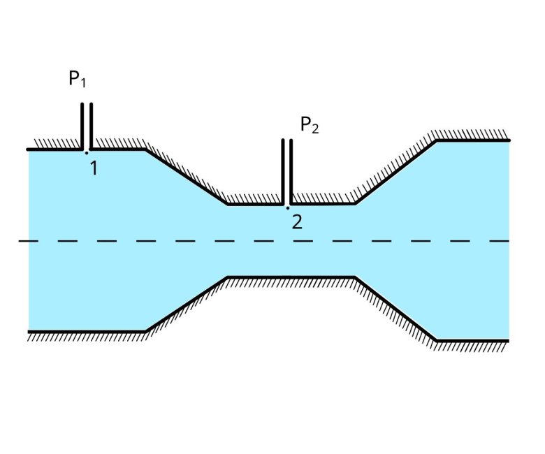 Расходомер вентури принцип