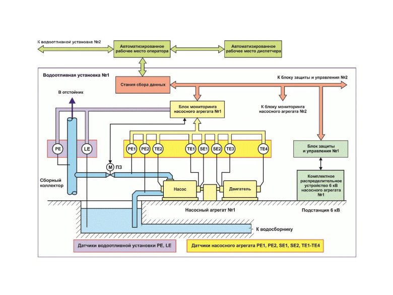 Схема электроснабжения водоотливной установки