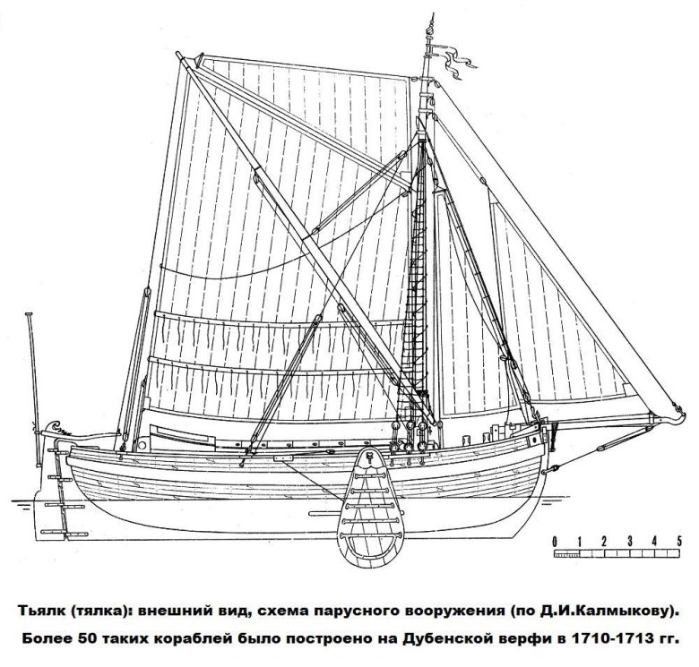Скампавея корабль петра 1