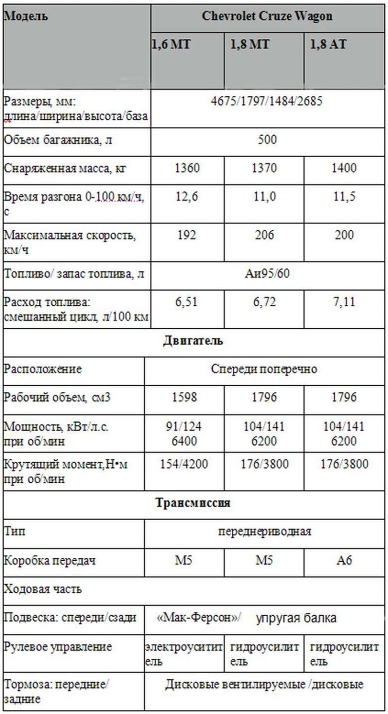 Вес автомобиля шевроле круз седан 1.6