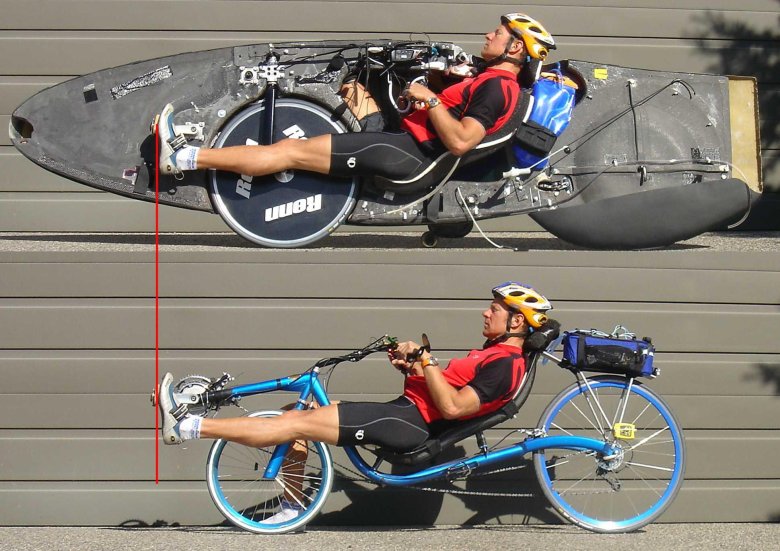 Лигерад велосипед алексей гандин