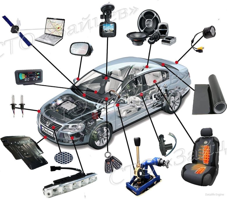 Дополнительное оборудование автомобиля
