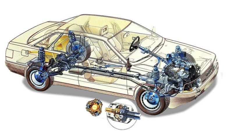 Audi 80 quattro трансмиссия