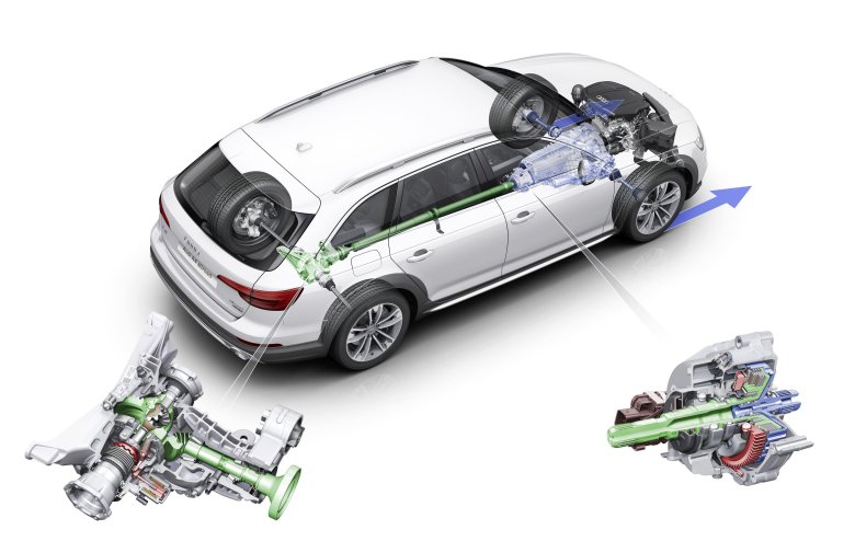 Полный привод кватро ауди а6 с6