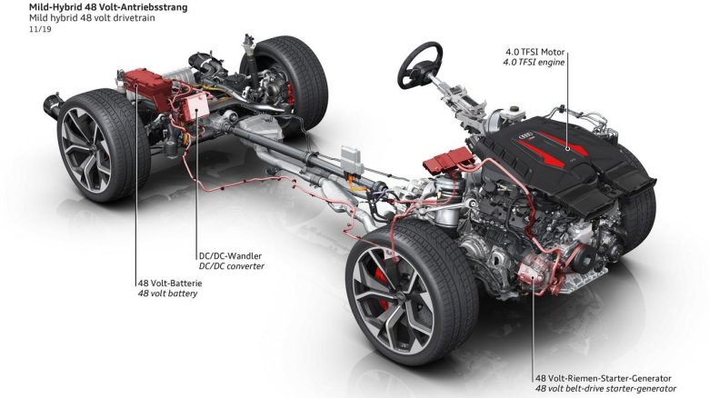 Устройства автомобиля