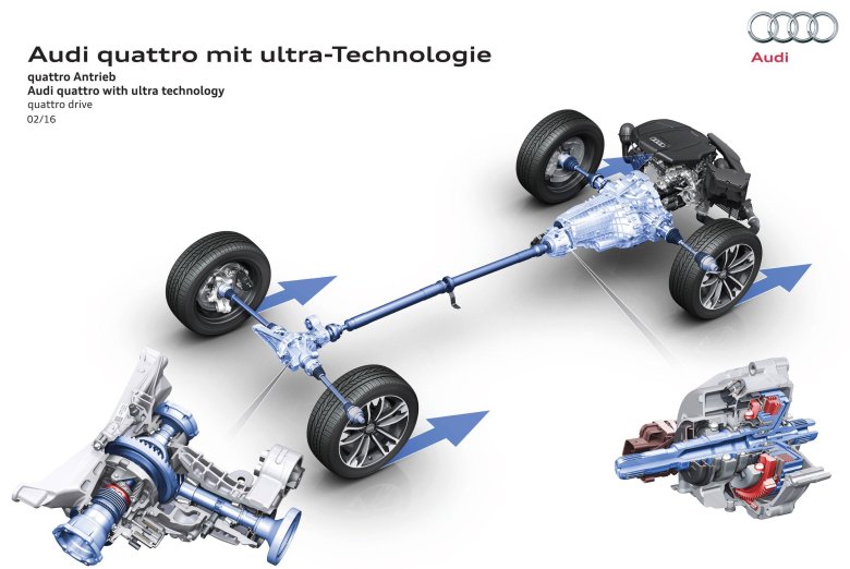 Системы полного привода audi quattro