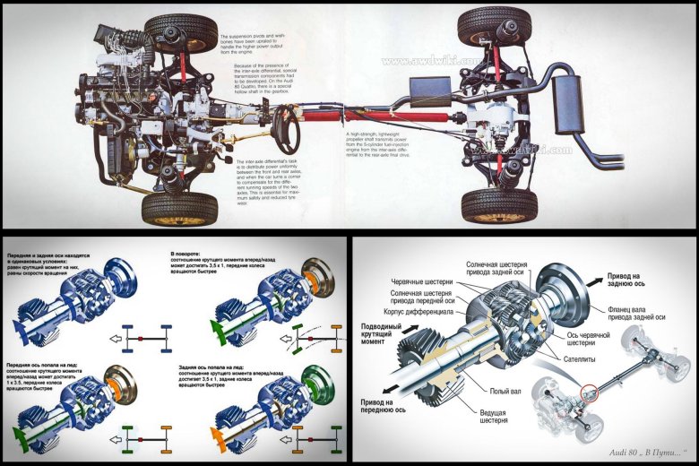 Полный привод схема