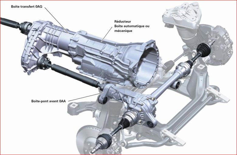 Трансмиссия ауди а4 кватро