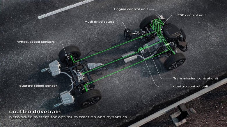 Полный привод ауди кватро