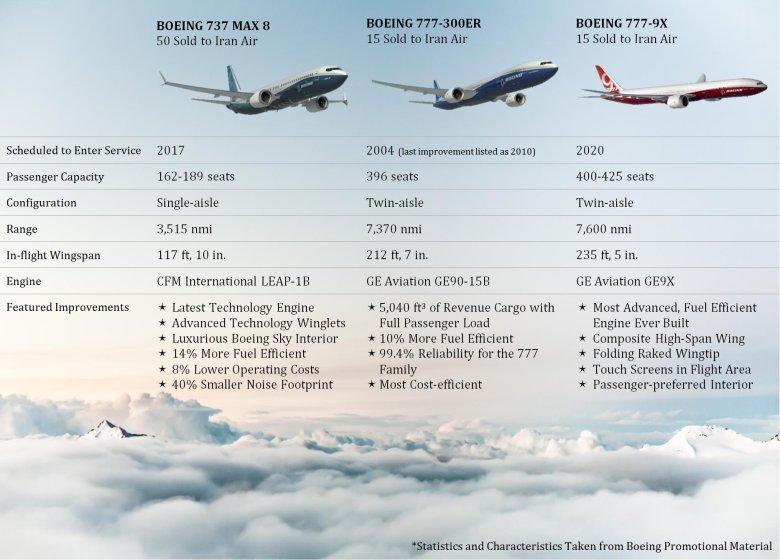 Самолет боинг 737
