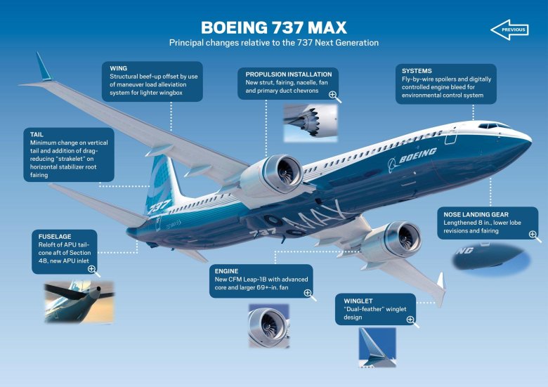 Строение самолета боинг 737
