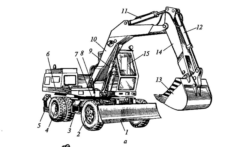 Одноковшовые гидравлические экскаваторы