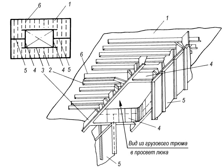 Комингс на судне
