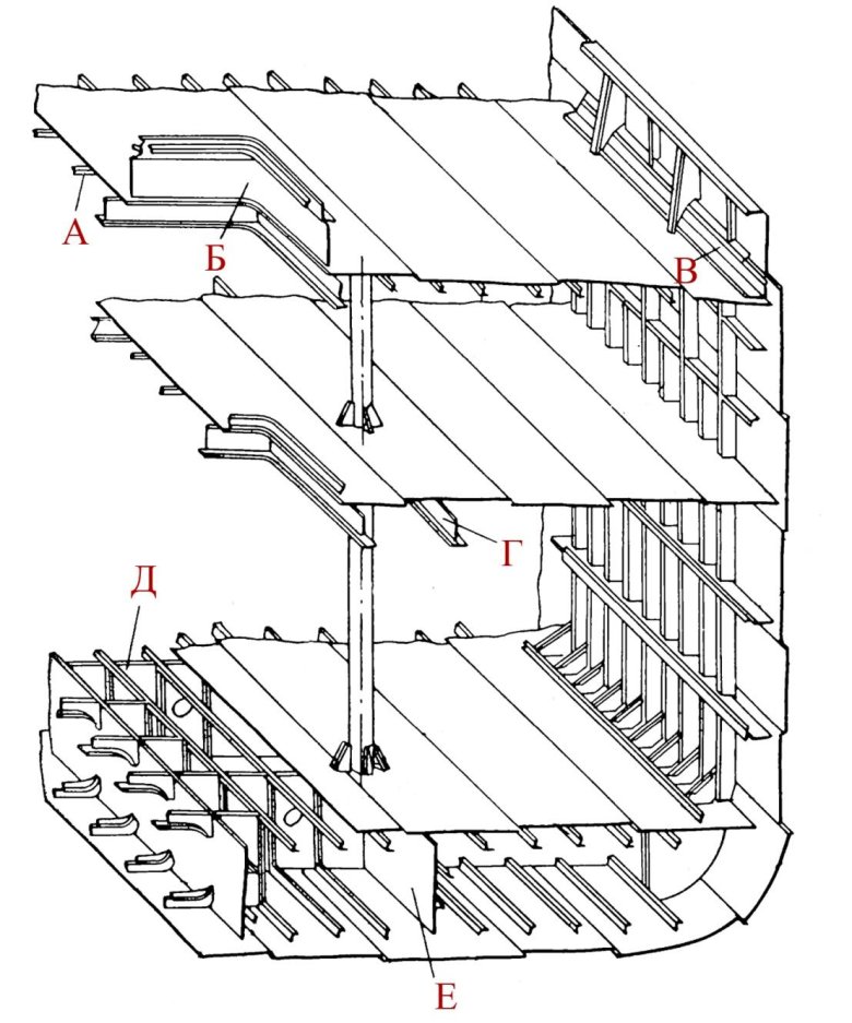 Продольный набор корпуса судна днищевой