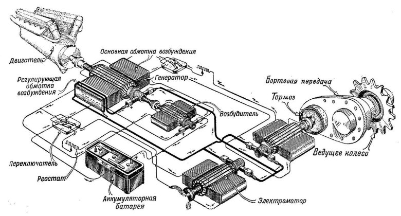Трансмиссия танка т 34