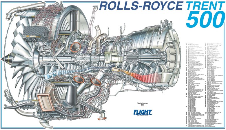 Rolls royce trent 800