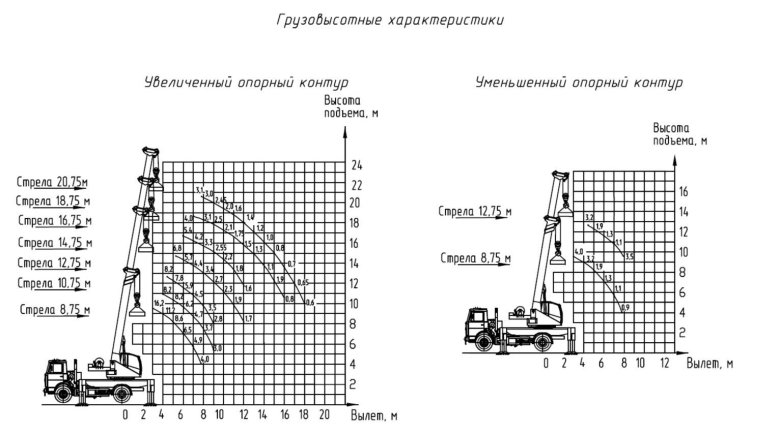 Кс 3579 грузовые характеристики