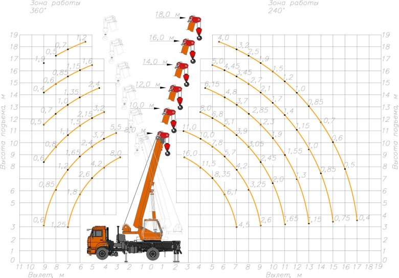 Краны на автомобильном ходу грузоподъемность 16 т