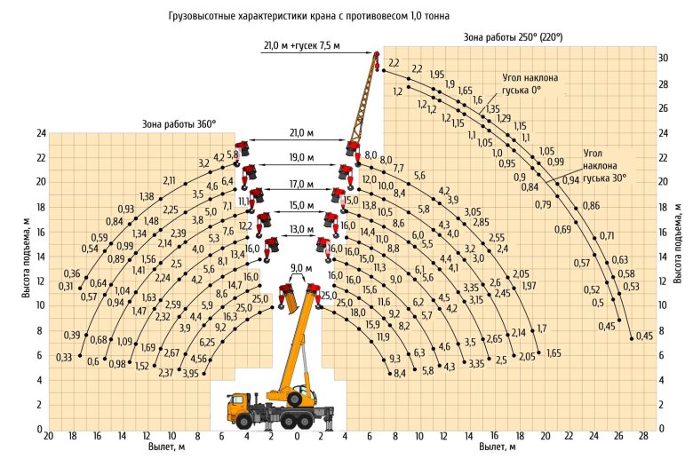 Автокран 25 тонн характеристики