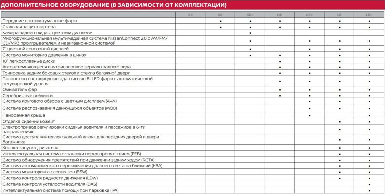 Регламент технического обслуживания