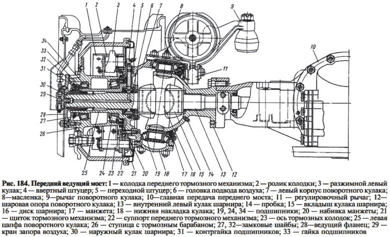 Передний мост камаз 4310 схема