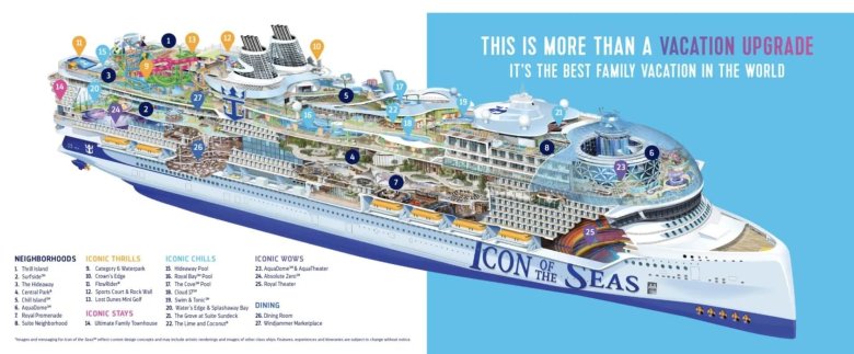 Круизный лайнер oasis of the seas