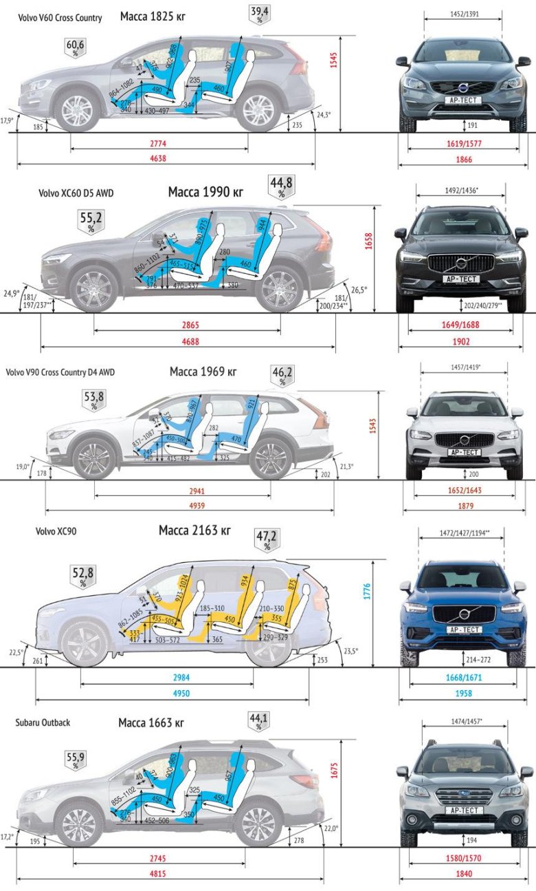 Volvo v40 cross country габариты