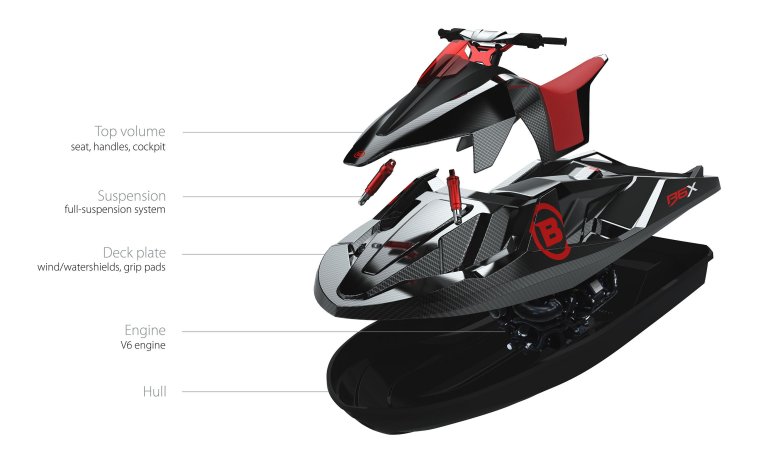 Для гидроциклов brp