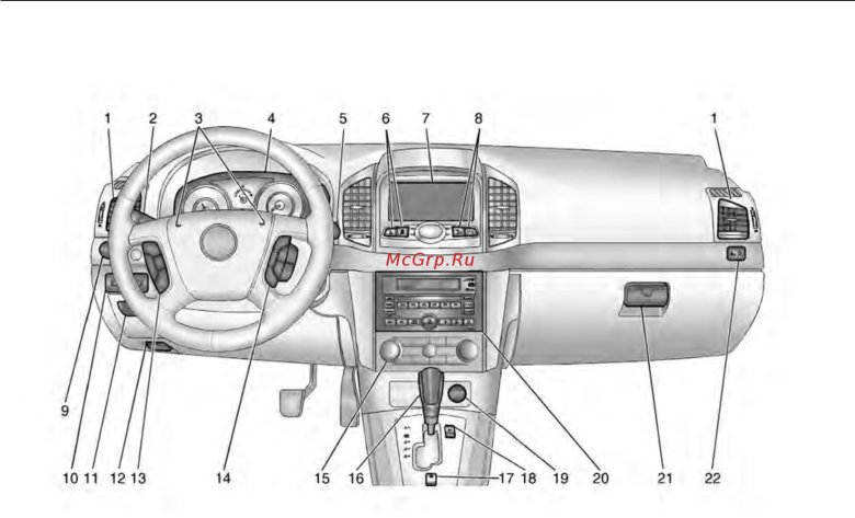 Шевроле каптива органы управления