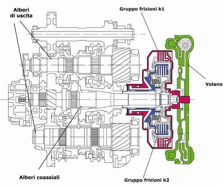 Схема коробки передач дсг 7