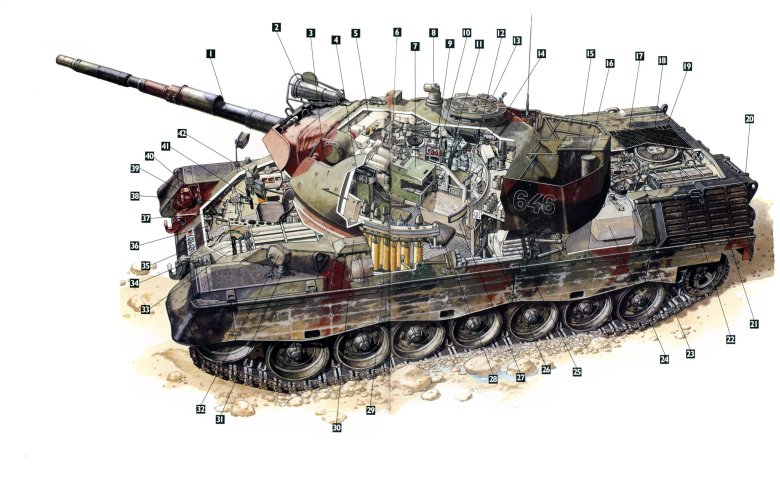 Компоновка танка leopard 2a7