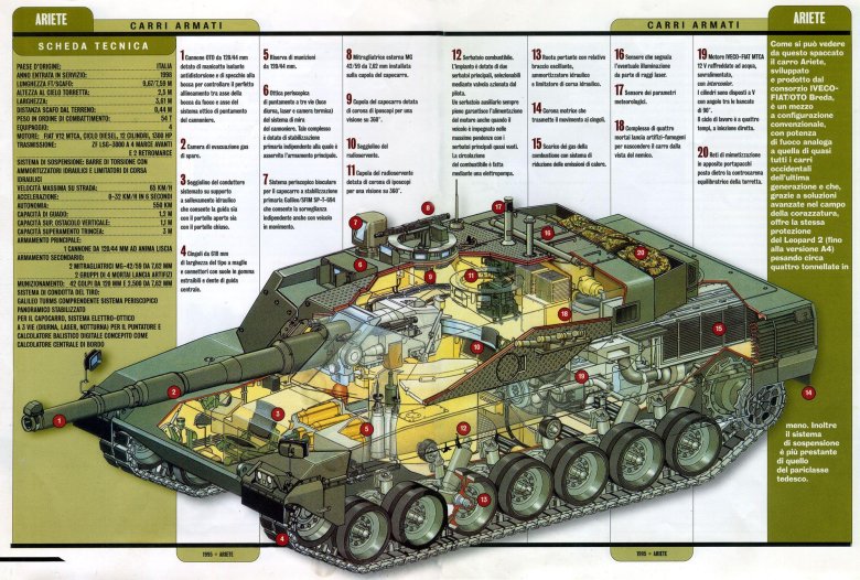 Уязвимые места танка леопард 2