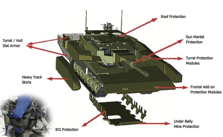Mbt leopard 2a4 revolution